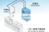 广东手套箱专用除湿机功率(今年行情2023已更新)