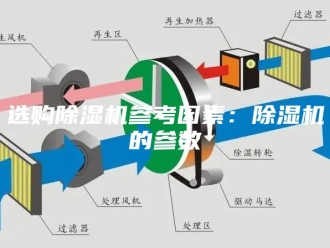 企业新闻选购除湿机参考因素：除湿机的参数