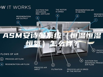 企业新闻ASM安诗曼系统（恒温恒湿恒氧）怎么样？