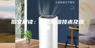 图文解读：转轮除湿技术及应用