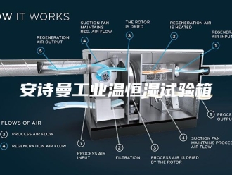企业新闻安诗曼工业温恒湿试验箱