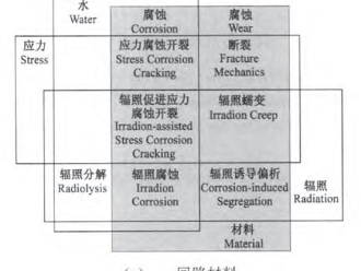 企业新闻核电副总工告诉你，防护这活到底该咋干！