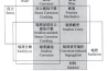 核电副总工告诉你，防护这活到底该咋干！