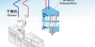 环球微动态丨除湿机行业市场分析 中国除湿机市场前景分析