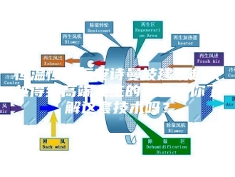 常见问题恒温恒氧恒安诗曼技建筑越来越得到高端业主的青睐，你了解这套技术吗？