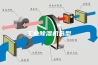 工业除湿机选型