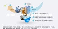 ASM三机一体式除湿干燥机