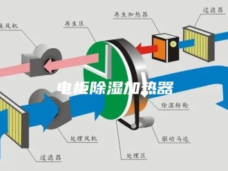 知识百科电柜除湿加热器