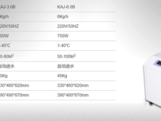 企业新闻工业加湿机的常见适用场所