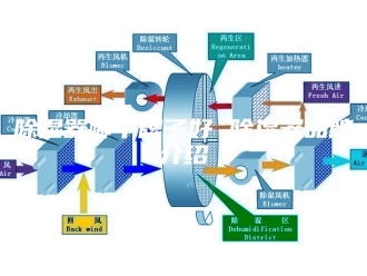 知识百科除湿器哪个牌子好 除湿器品牌介绍