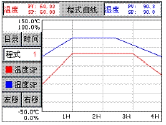 行业新闻什么是恒温恒湿箱（六)